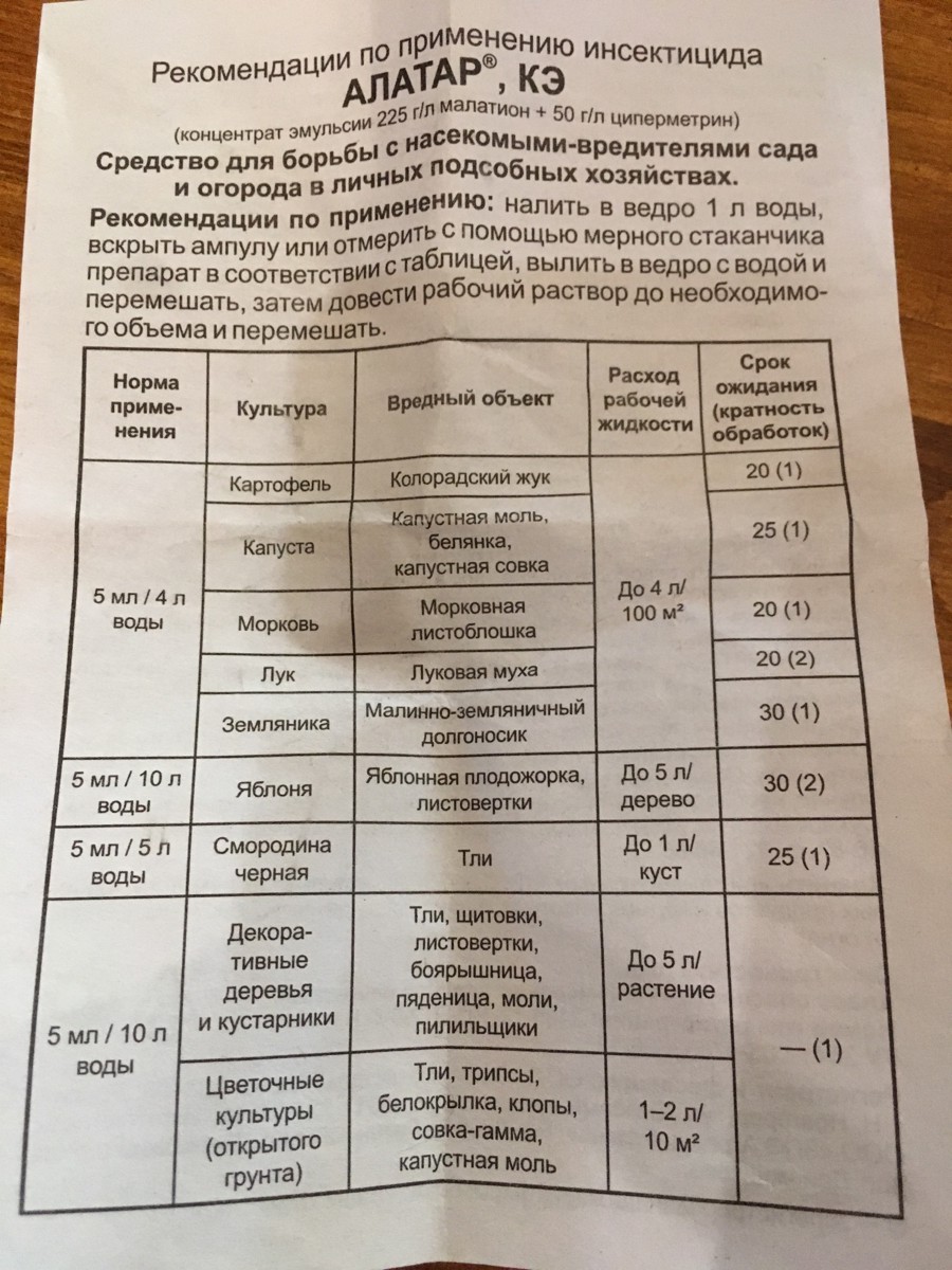 Инструкция алатар по применению для плодовых деревьев