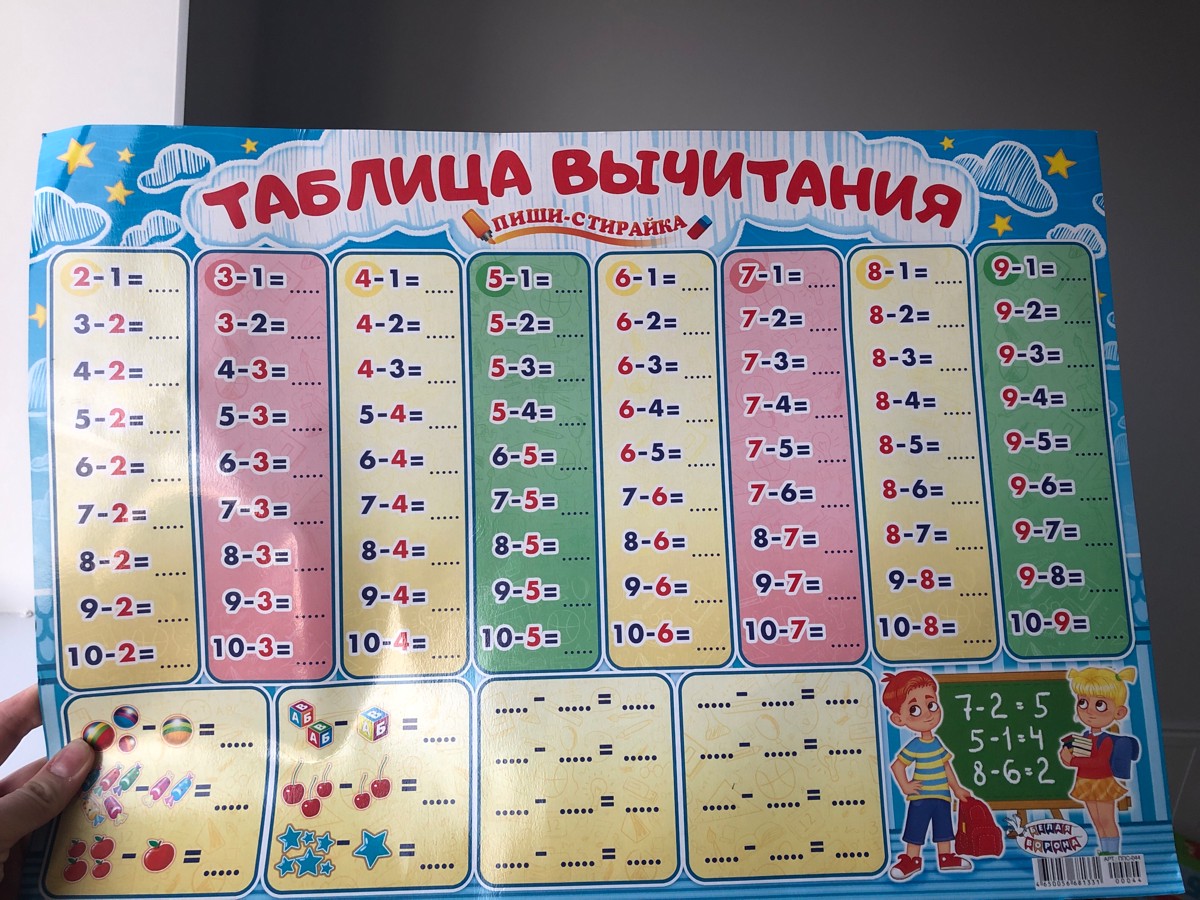 Таблица вычитания в пределах 10 1 класс. Таблица вычитания. Таблица вычитания в пределах 10. Таблица вычитания 1 класс. Таблица вычитания в пределах 20.