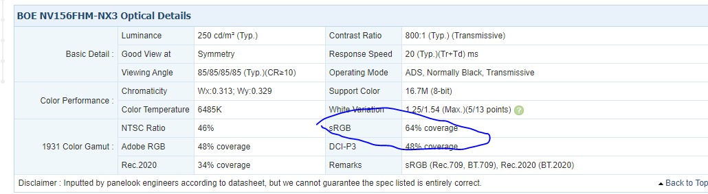 Обман по матрице,  в тех.поддержке на оф.сайте и на вопросах на карточке товара в озон производитель заявил что цветовой охват srgb 100 %.
Открываем аида 64, раздел дисплей, затем монитор и видим NV156FHM-NX3 , через панелук показывает 64 % SRGB. Обман, неприятно с вашей стороны.

Хотя по обзорам, можно сделать вывод, что разные матрицы они делают в x577. 
Не приятно, все покупают за одну сумму, а матрица вем разная.


Maibenben наведите порядок в описания ноутбука на всех площадках, если вам важен рынок рф и вы хотите выйти в лидеры, актуализируйте везде инфу, чтобы не было путаницы