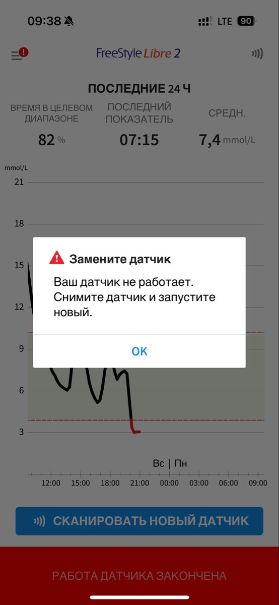 Датчик отработал 1 час, успел сделать один замер, далее пишет замените датчик