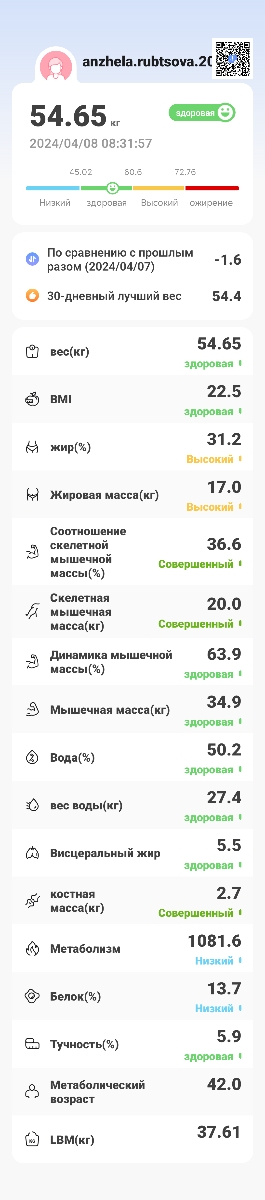 Показывают не правильный вес