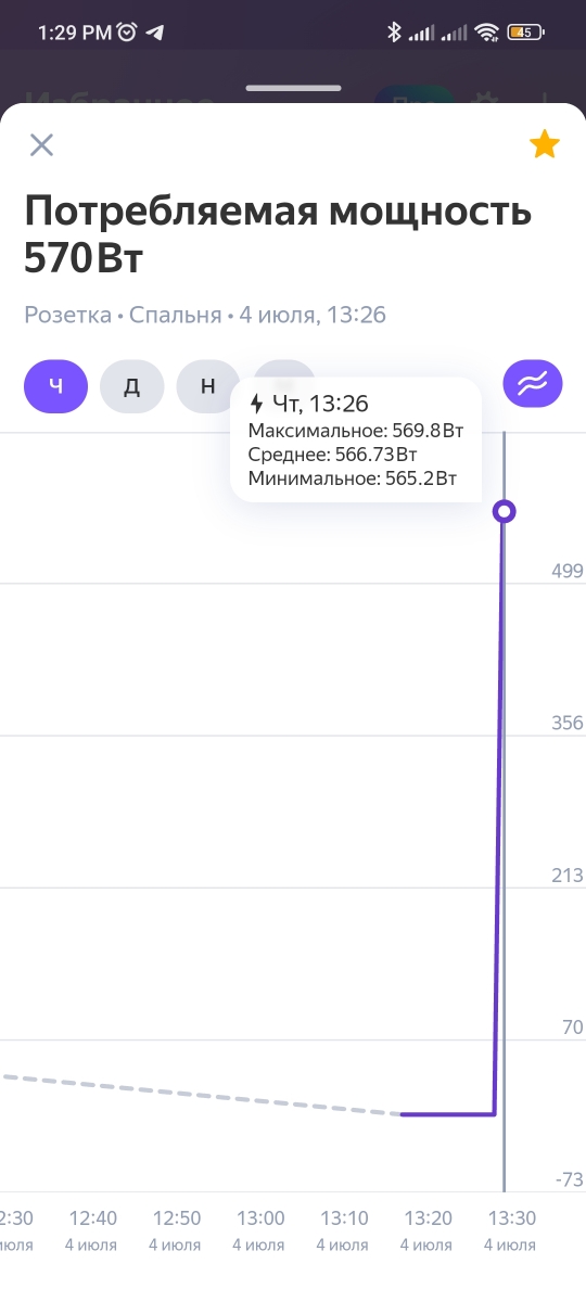 С мощностью обман. Купил обогреватель на 800 ватт, а по факту он потребляет 570 ватт. Также нигде не написано, что обогреватель именно на 800 ватт. Полагаю, что у производителя все модели одинаковые, а мощность пишется "от балды". Либо же у всех в описании завышенная мощность.