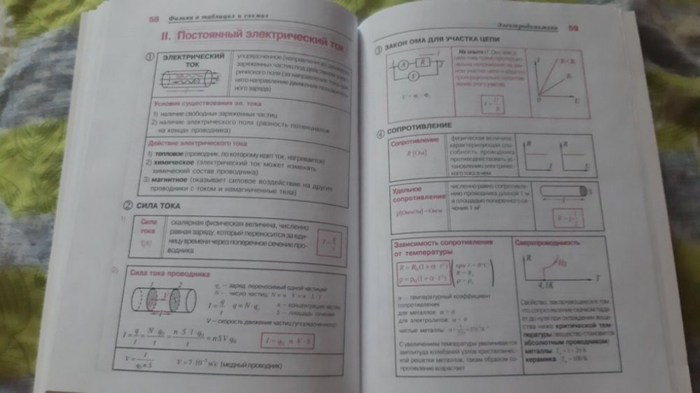 Физика в таблицах и схемах янчевская