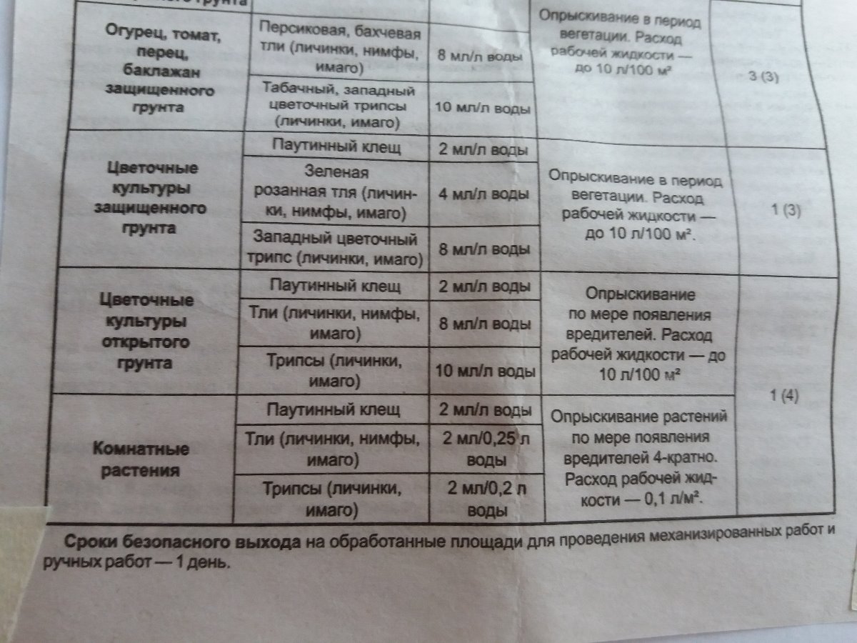 Фитоверм для огурцов от паутинного клеща