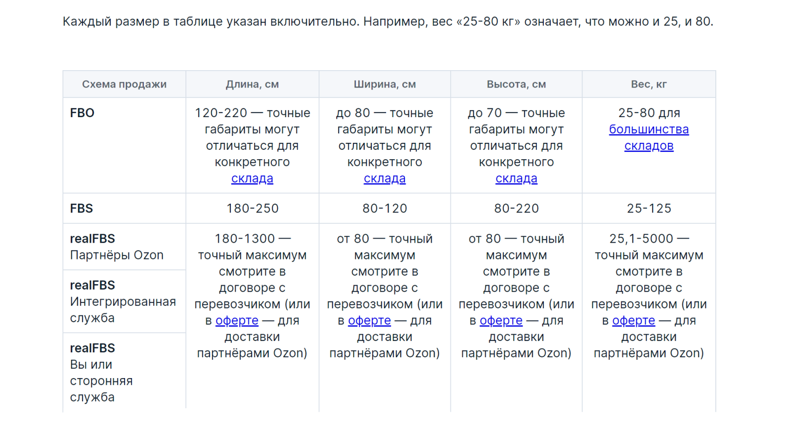 Калькулятор комиссий Ozon | Ozon медиа