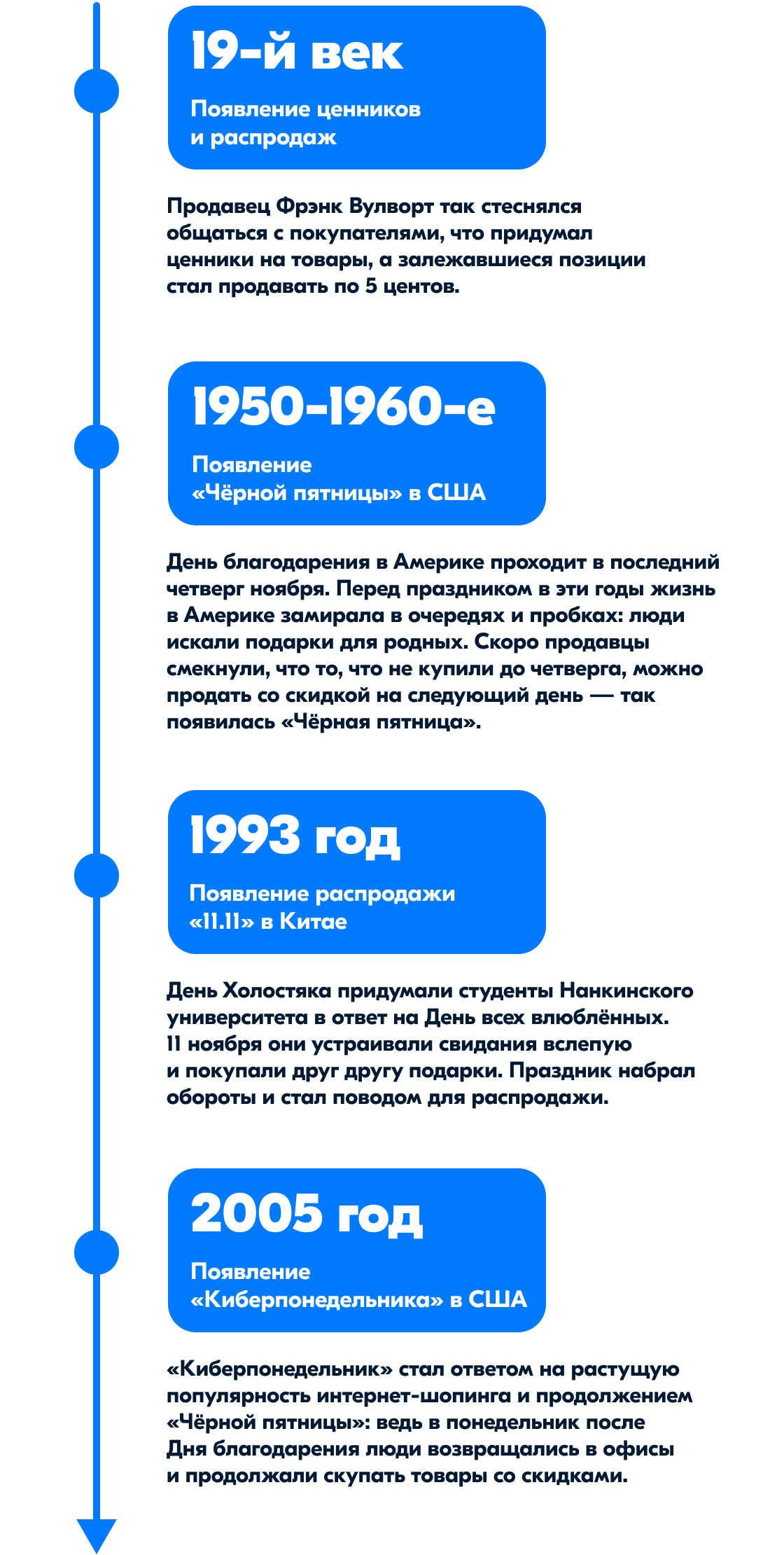 Зачем участвовать в распродажах | Ozon медиа