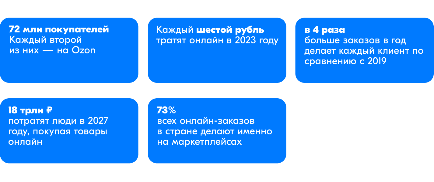 Ozon      novostivolgogradaru