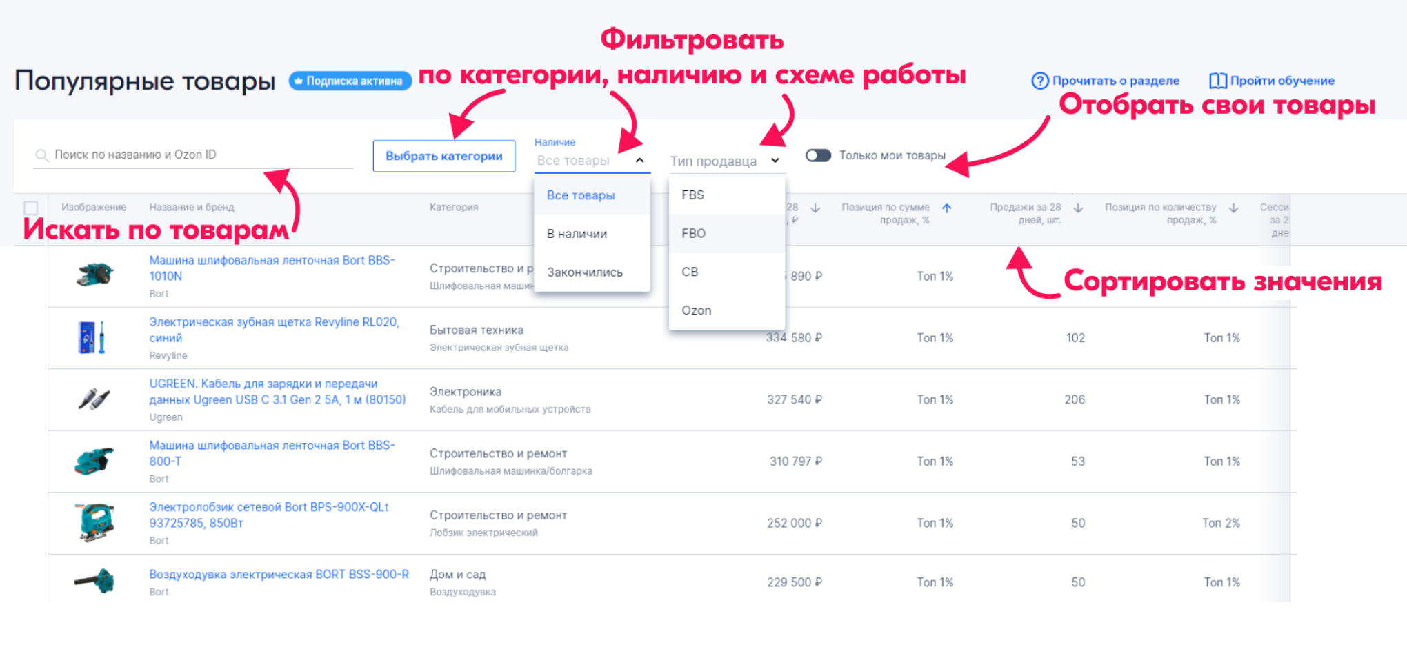 Топ товаров для продажи на маркетплейсе и в интернет-магазине в 2023 году