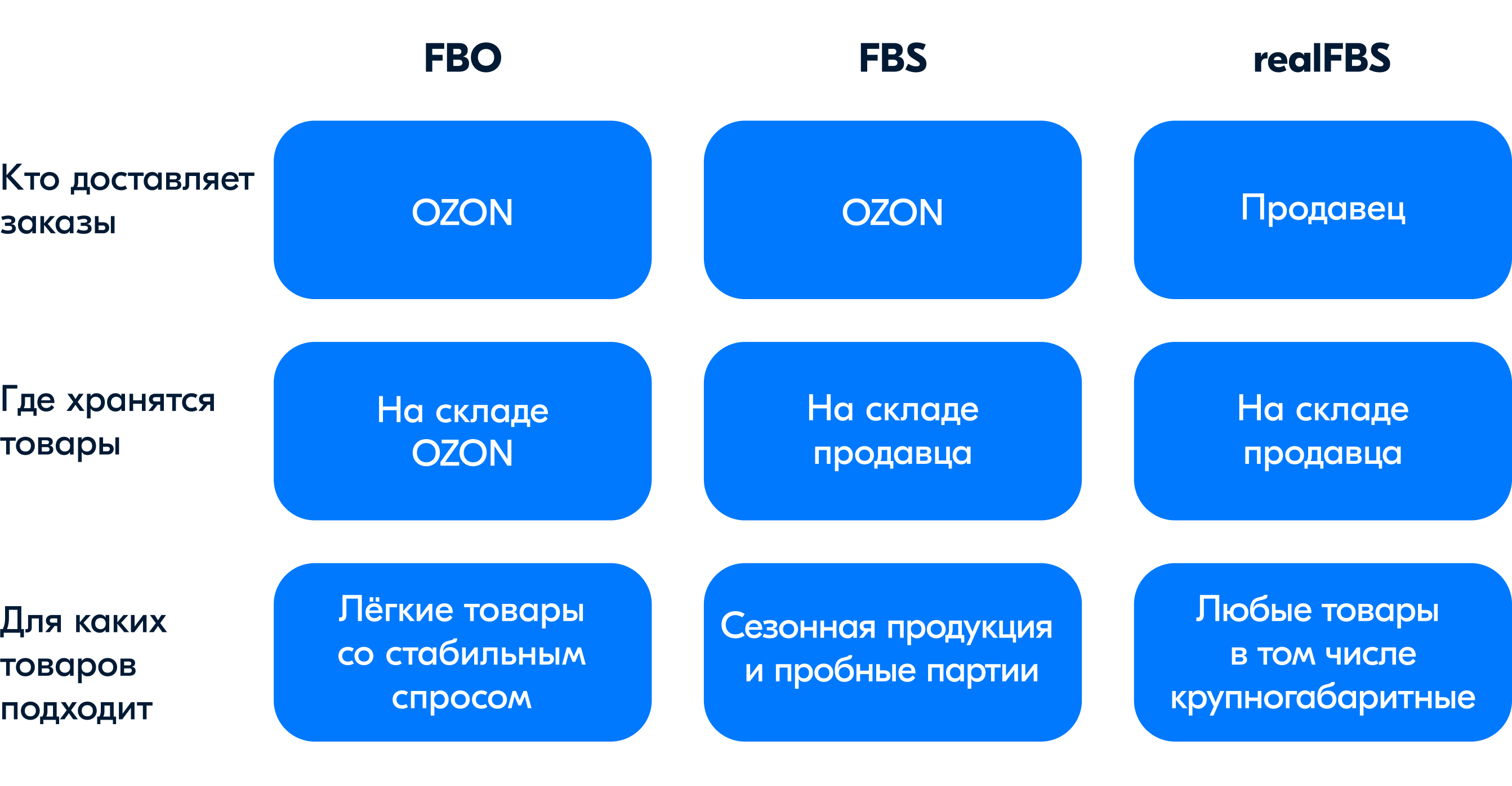 Сео оптимизация карточек на озон