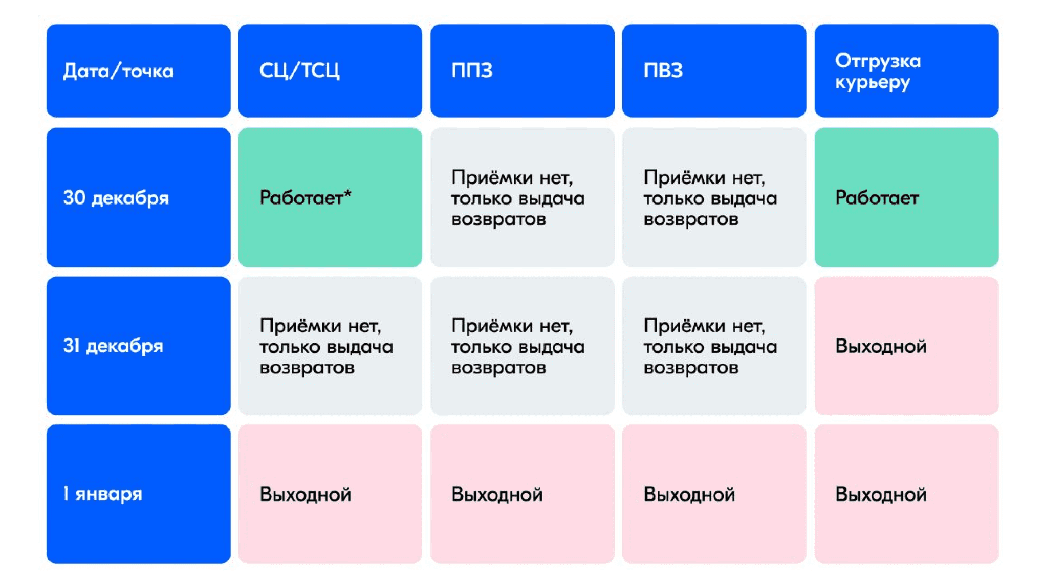 Работа на первое время