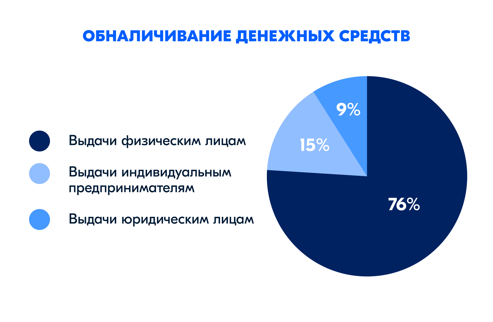 Мифы о законе 115-ФЗ: почему банк может заблокировать счёт и что с этим  делать | Ozon медиа