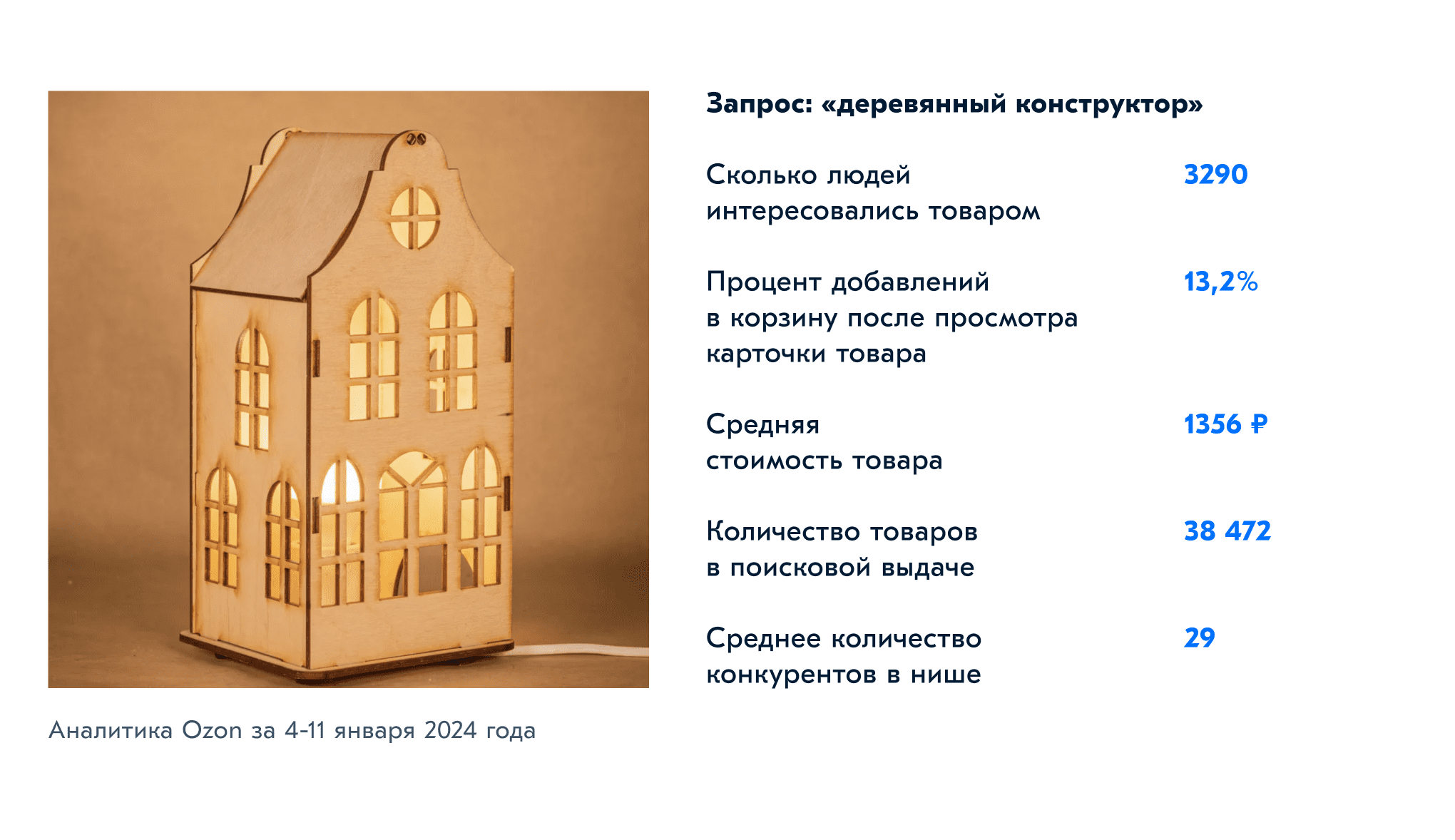 OLX.ua - объявления в Украине - изделия из дерева