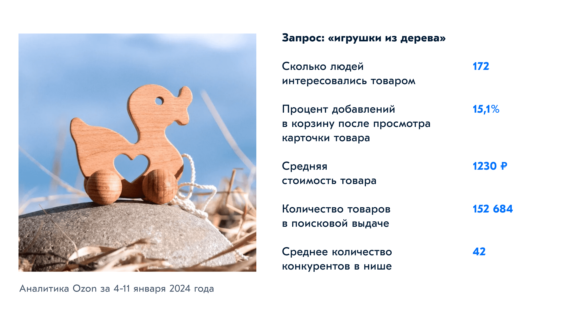 10 самых продаваемых товаров из дерева, которые можно сделать в домашней  мастерской | Ozon медиа