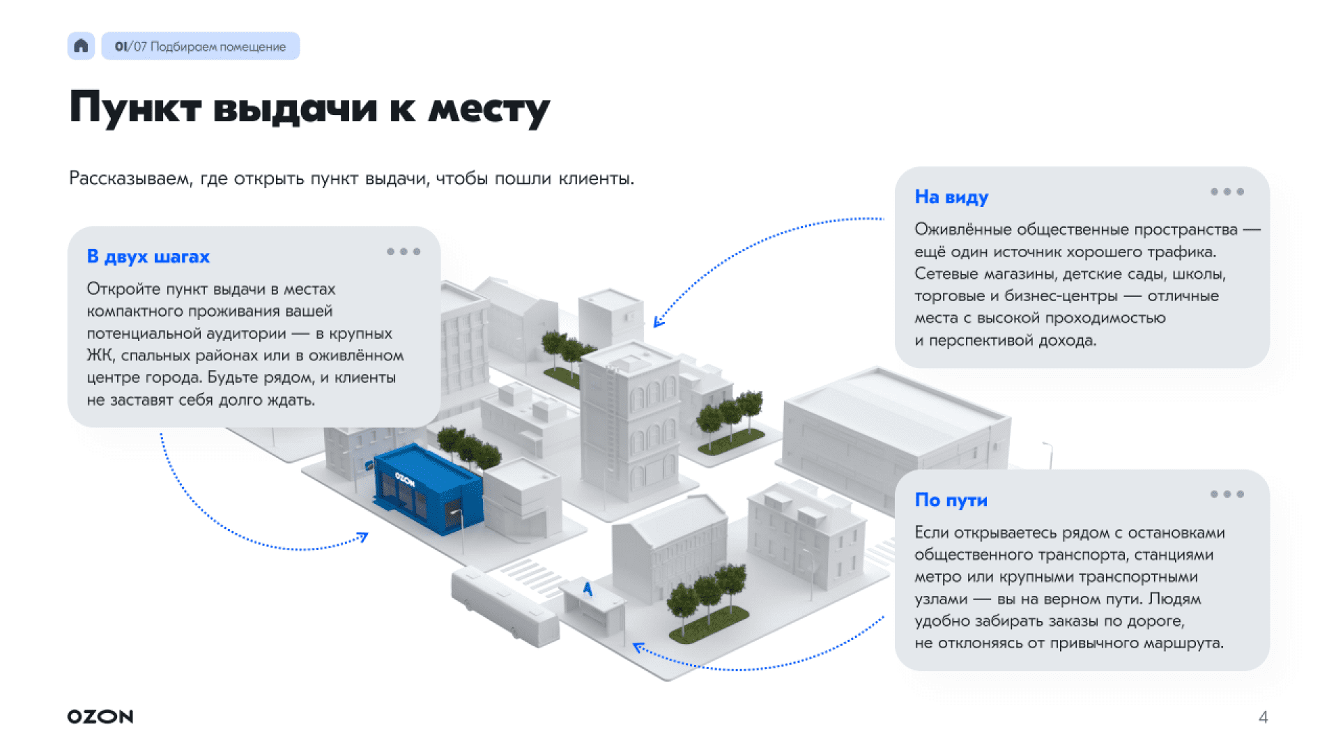 Что нужно чтобы открыть пункт озона. Открытие пункта выдачи Озон. Брендбук Озон пункт выдачи. Как открыть пункт выдачи Озон. Примеры открытого пункта Озон.