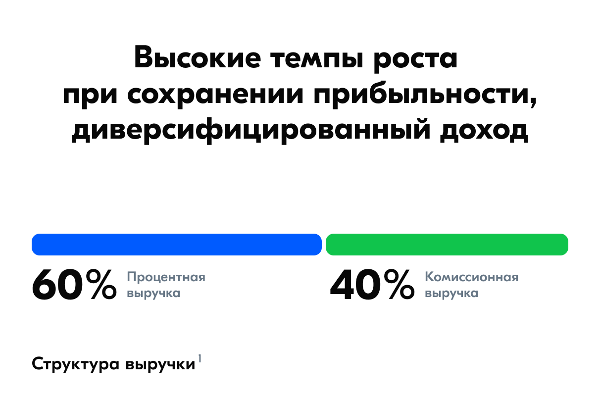 Ozon Капитал — быстрорастущий бизнес с высоким потенциалом для роста